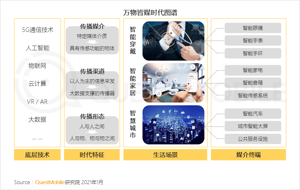 2022年中国互联网年度报告！