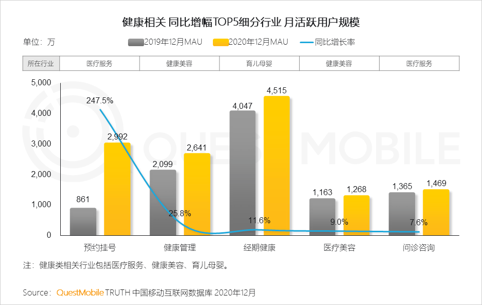 2022年中国互联网年度报告！