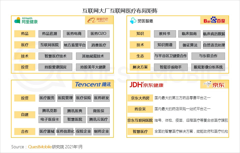 2022年中国互联网年度报告！