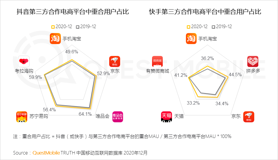 2022年中国互联网年度报告！
