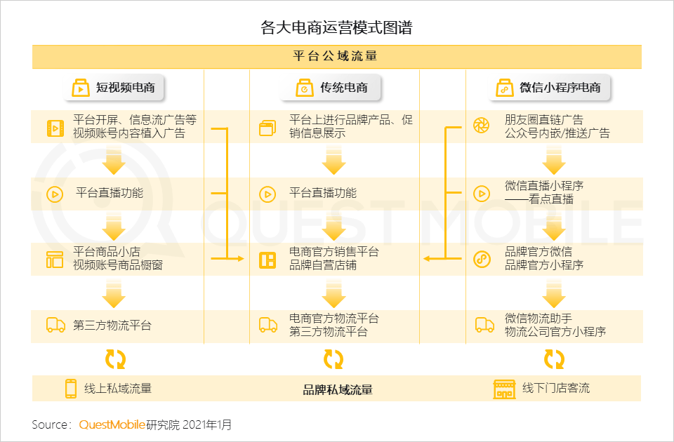 2022年中国互联网年度报告！