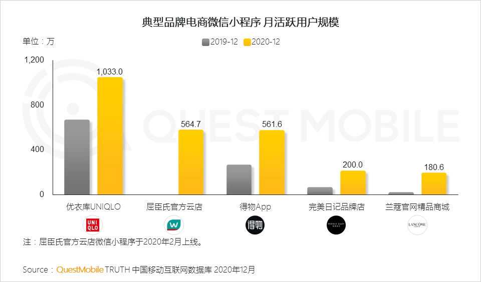 2022年中国互联网年度报告！