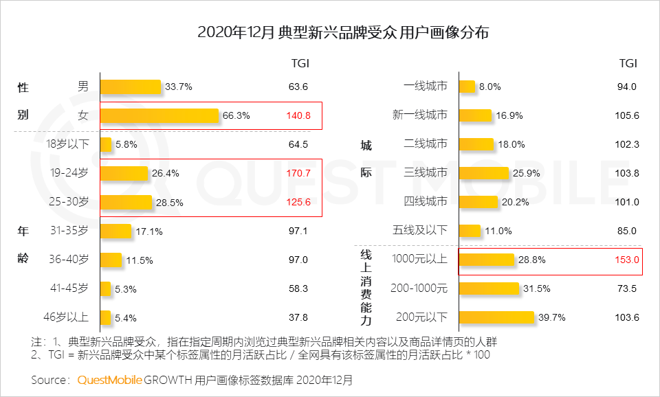 2022年中国互联网年度报告！