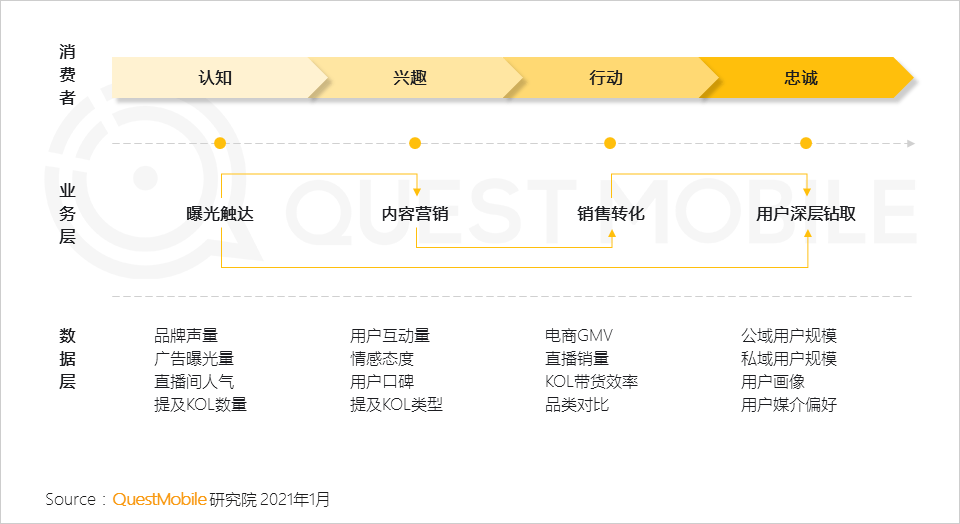 2022年中国互联网年度报告！