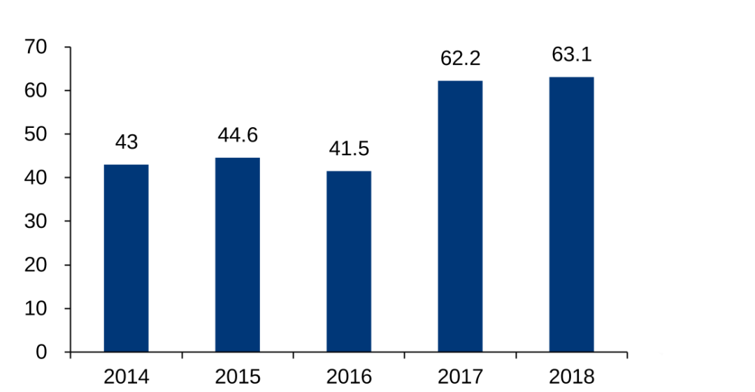 鸟哥笔记,品牌策略,数英DIGITALING,品牌营销,产品,宣传,策略,品牌 鸟哥笔记,品牌策略,数英DIGITALING,品牌营销,产品,宣传,策略,品牌