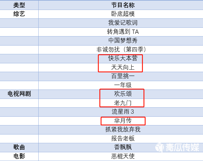 鸟哥笔记,品牌策略,数英DIGITALING,品牌营销,产品,宣传,策略,品牌 鸟哥笔记,品牌策略,数英DIGITALING,品牌营销,产品,宣传,策略,品牌