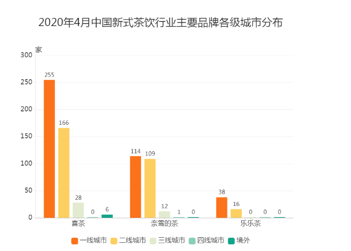 鸟哥笔记,品牌策略,数英DIGITALING,品牌营销,产品,宣传,策略,品牌 鸟哥笔记,品牌策略,数英DIGITALING,品牌营销,产品,宣传,策略,品牌
