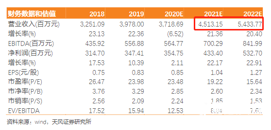 鸟哥笔记,品牌策略,数英DIGITALING,品牌营销,产品,宣传,策略,品牌 鸟哥笔记,品牌策略,数英DIGITALING,品牌营销,产品,宣传,策略,品牌