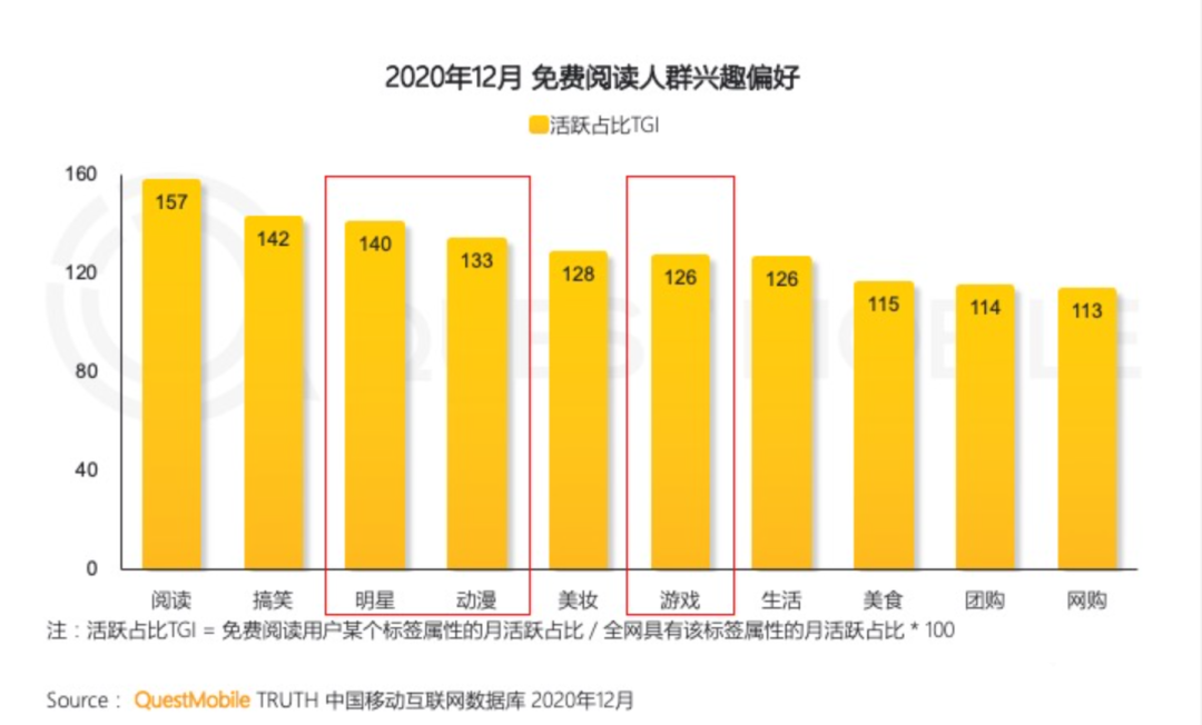 2021，重估趣头条