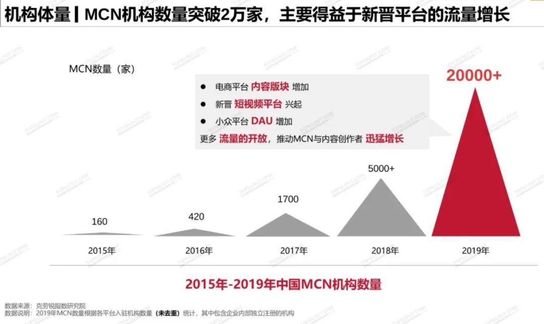 2022年，如何制造网红？