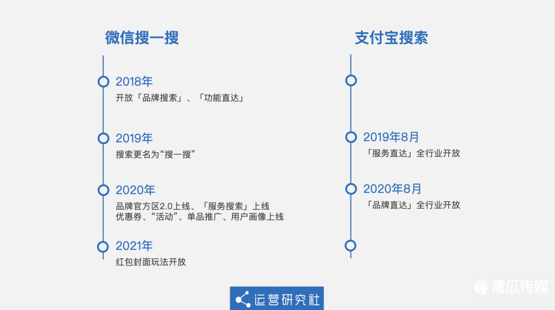 鸟哥笔记,行业动态,运营研究社,微信,支付宝,互联网,行业动态,微信