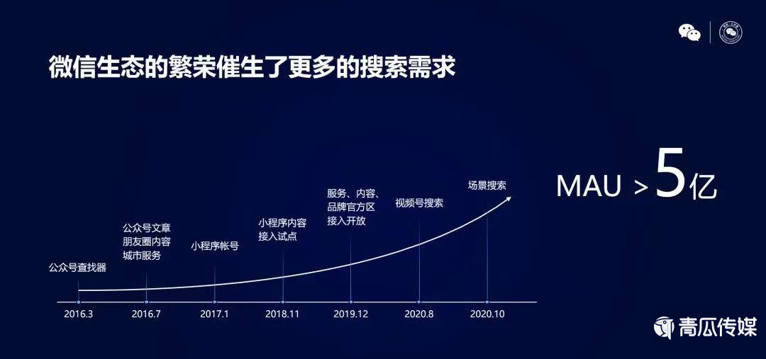 鸟哥笔记,行业动态,运营研究社,微信,支付宝,互联网,行业动态,微信