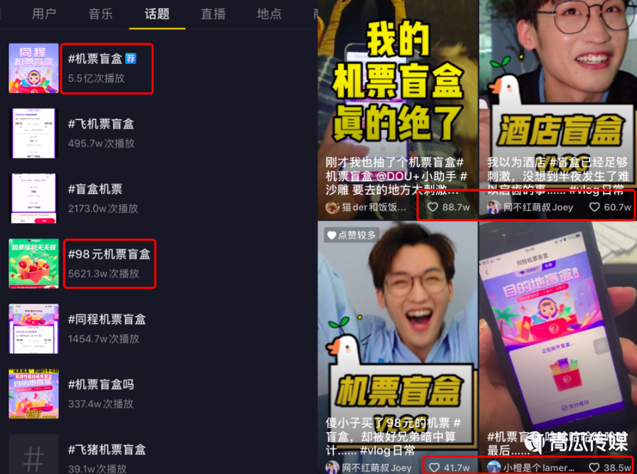 盲盒经济，正在“失火”