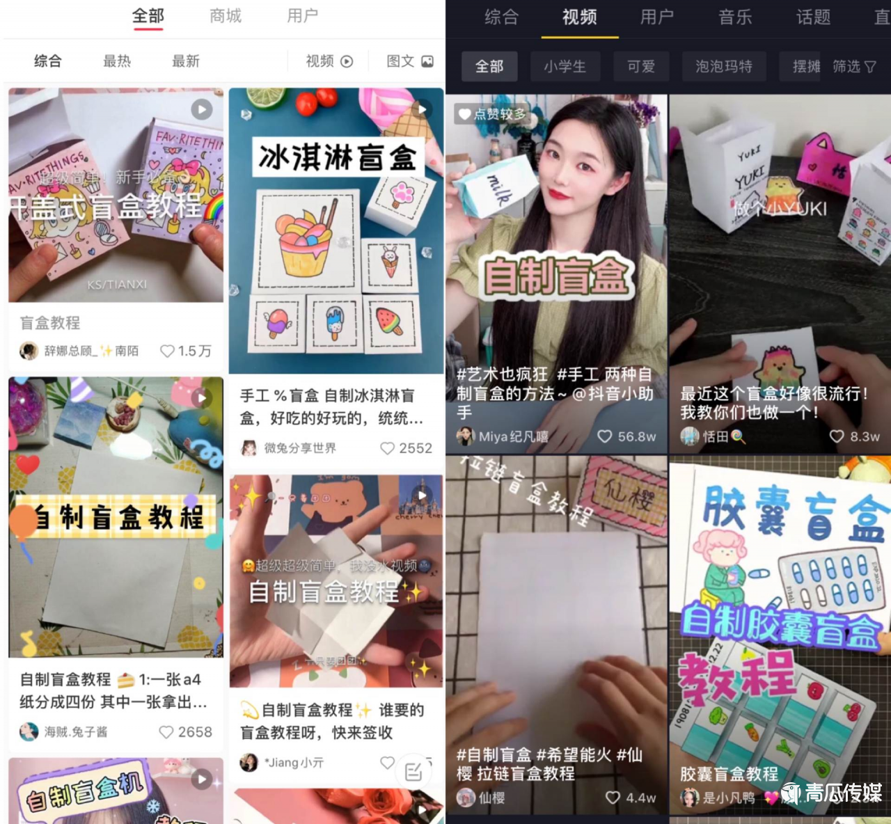 盲盒经济，正在“失火”