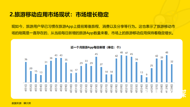 2022年五一长假旅游App应用市场报告！