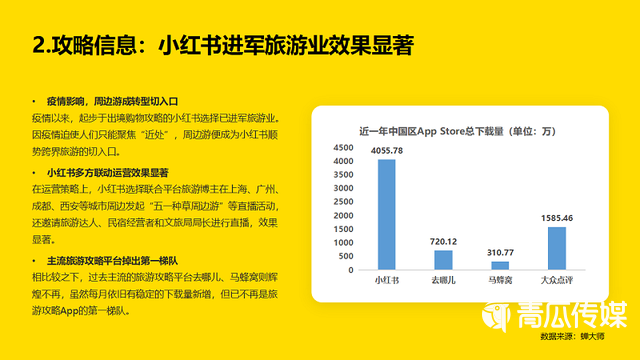 2022年五一长假旅游App应用市场报告！