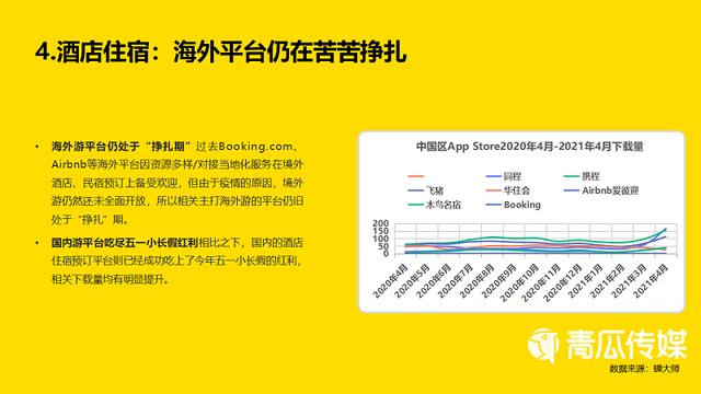 2022年五一长假旅游App应用市场报告！