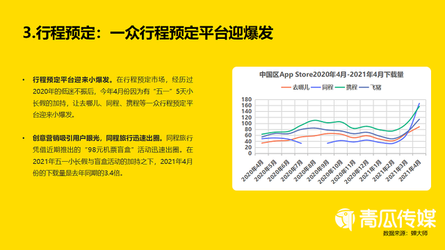 2022年五一长假旅游App应用市场报告！