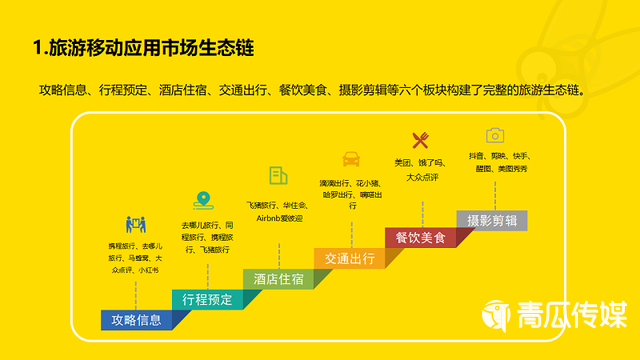 2022年五一长假旅游App应用市场报告！