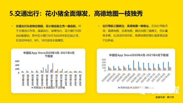 2022年五一长假旅游App应用市场报告！