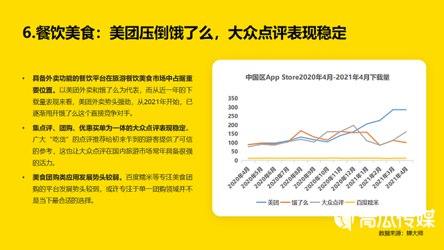 2022年五一长假旅游App应用市场报告！