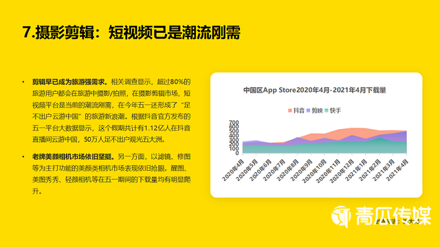 2022年五一长假旅游App应用市场报告！