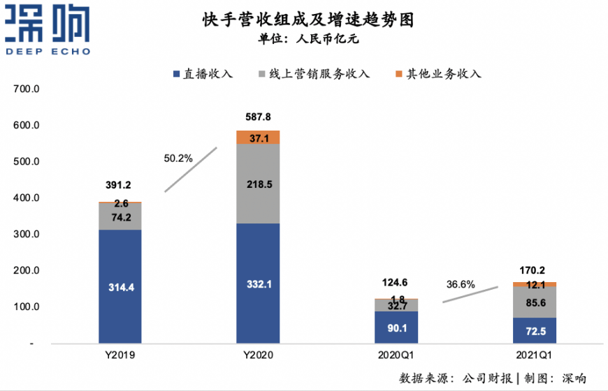 快手，更“快”了!