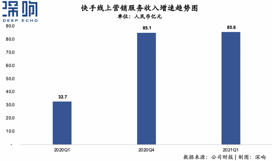 快手，更“快”了!
