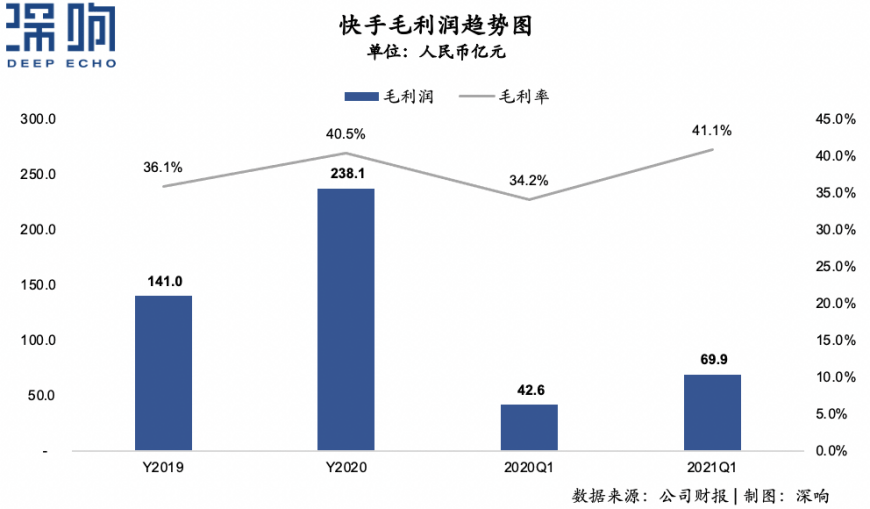 快手，更“快”了!