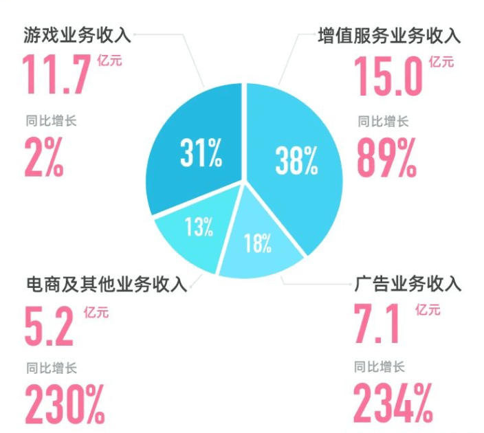 优爱腾们“围攻”B站