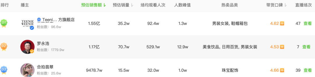 品牌自播围剿罗永浩 