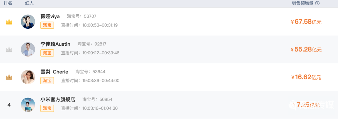 品牌自播围剿罗永浩 