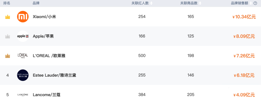 品牌自播围剿罗永浩 