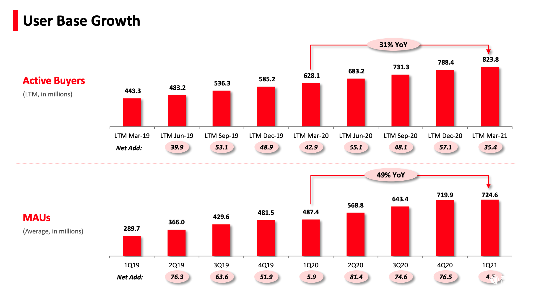聊聊拼多多视频