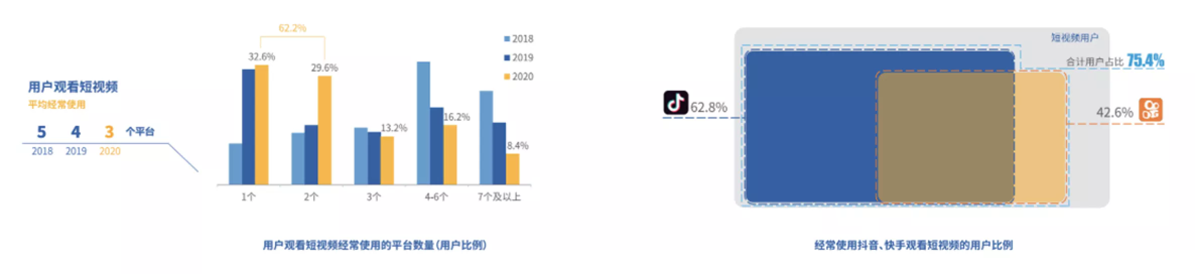 聊聊拼多多视频