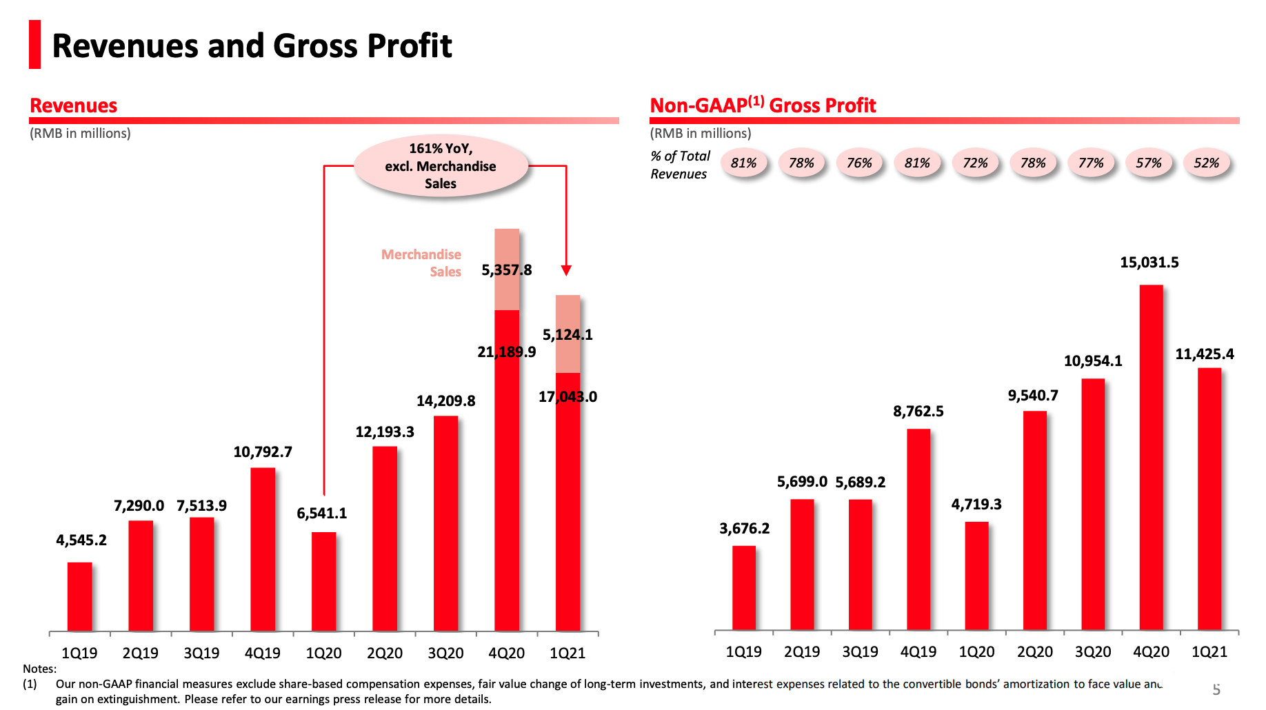 聊聊拼多多视频