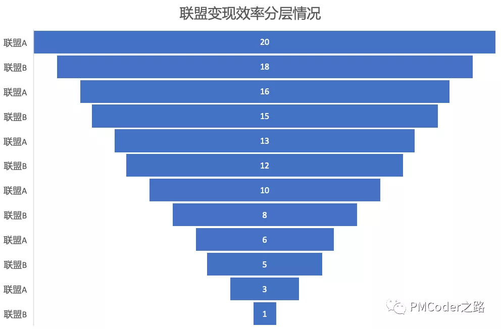 联盟广告市场的变革：Header Bidding能力详解（一）