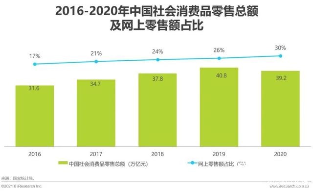 2022年中国品牌用户增长白皮书