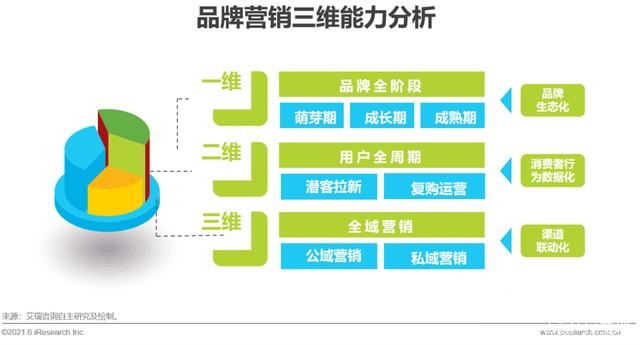 2022年中国品牌用户增长白皮书