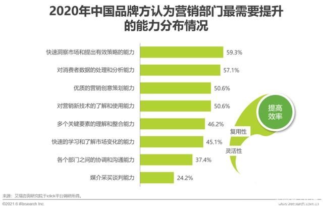 2022年中国品牌用户增长白皮书