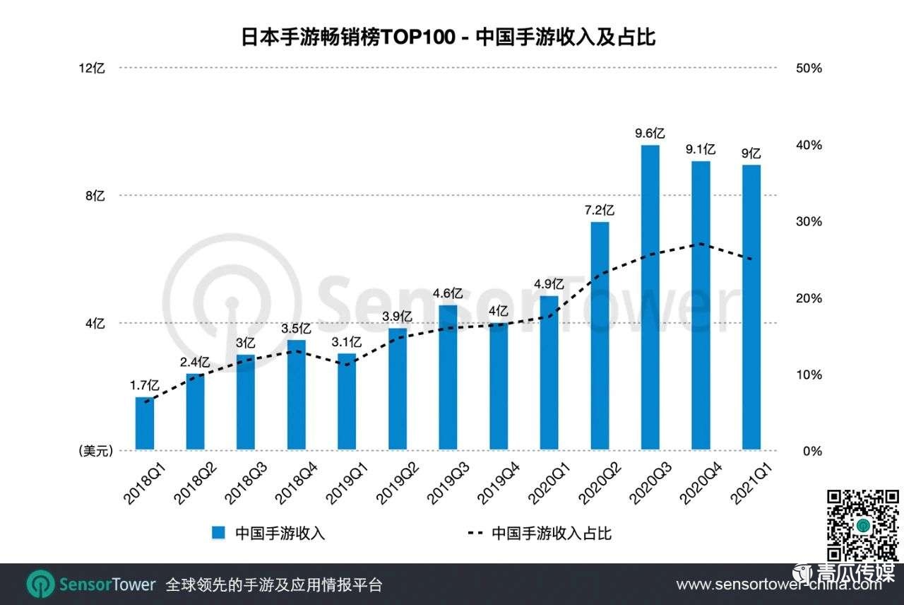 二次元，腾讯游戏帝国的裂缝