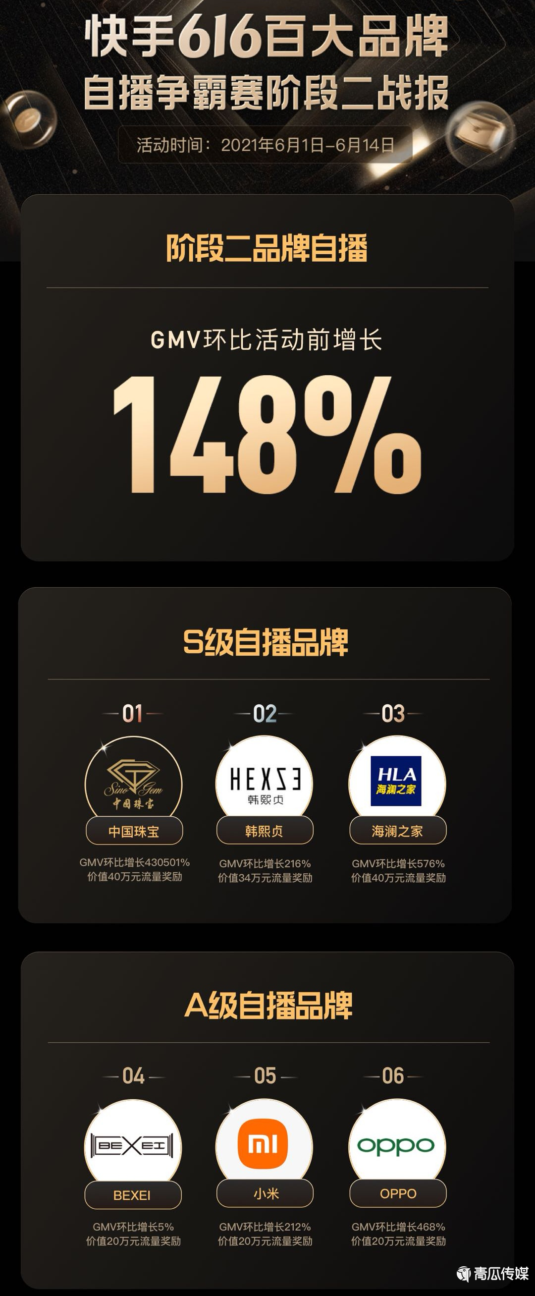 国货品牌打开快手生意大门