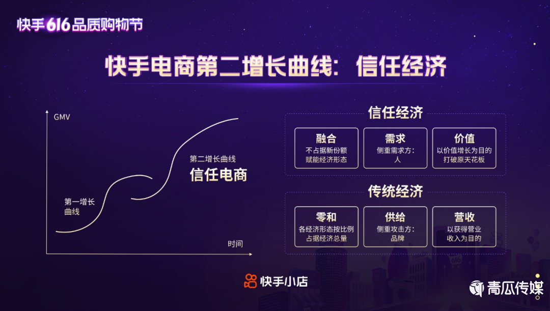 国货品牌打开快手生意大门