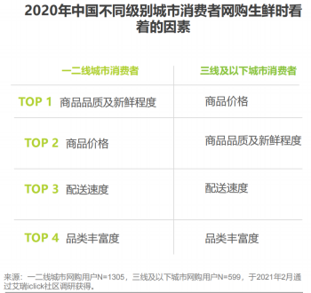 每日优鲜的上市后遗症