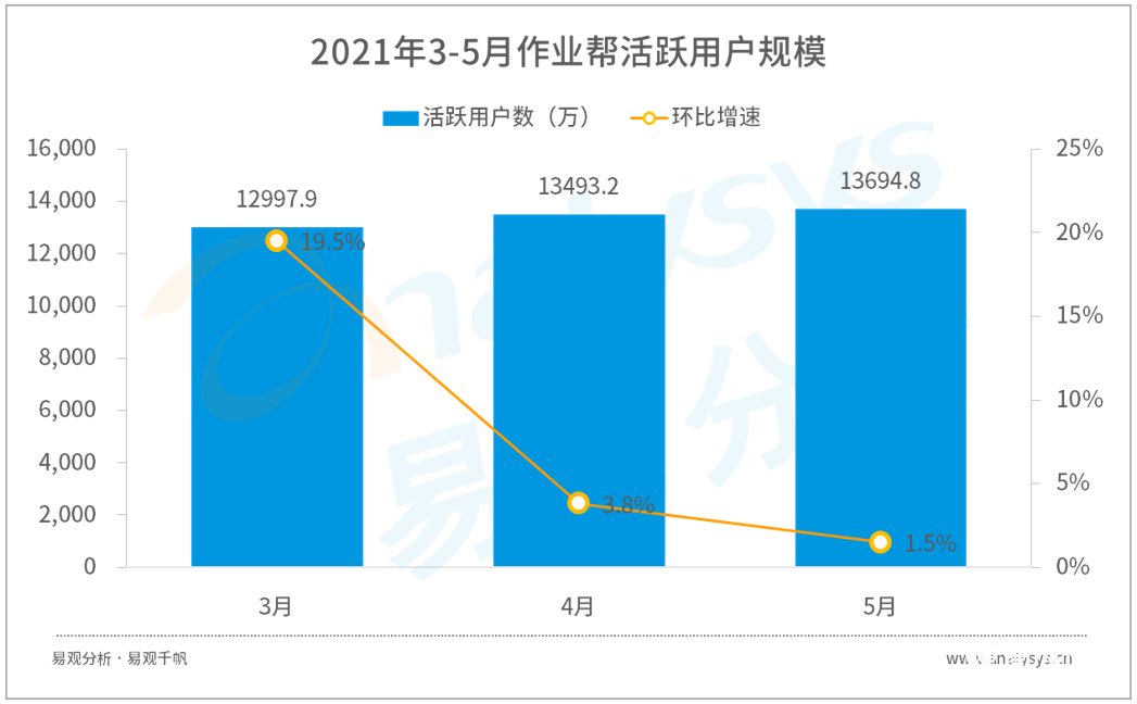 鸟哥笔记,行业报告,易观分析,行业报告,市场洞察,教育