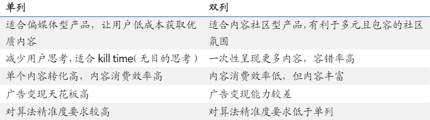 短视频3大巨头，谁会更胜一筹？ 