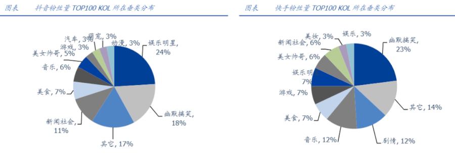 短视频3大巨头，谁会更胜一筹？ 