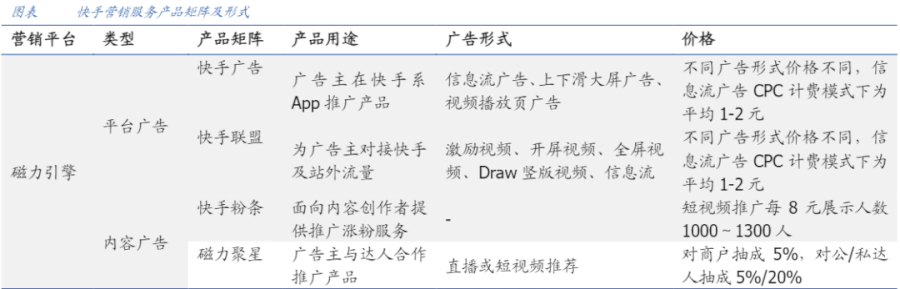 短视频3大巨头，谁会更胜一筹？ 