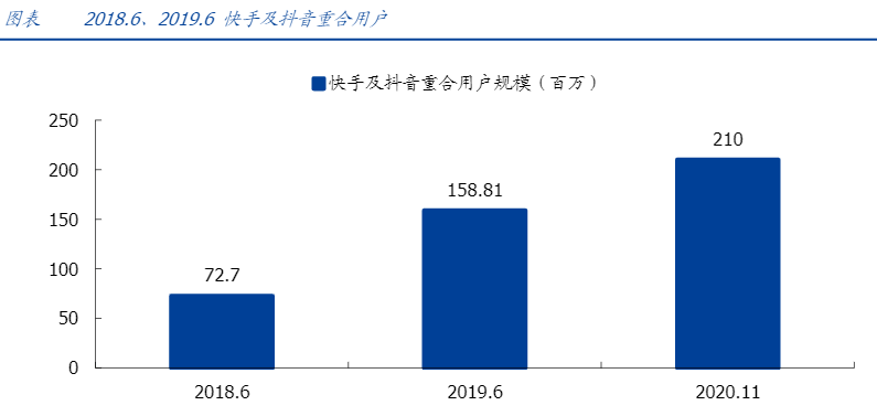 短视频3大巨头，谁会更胜一筹？ 