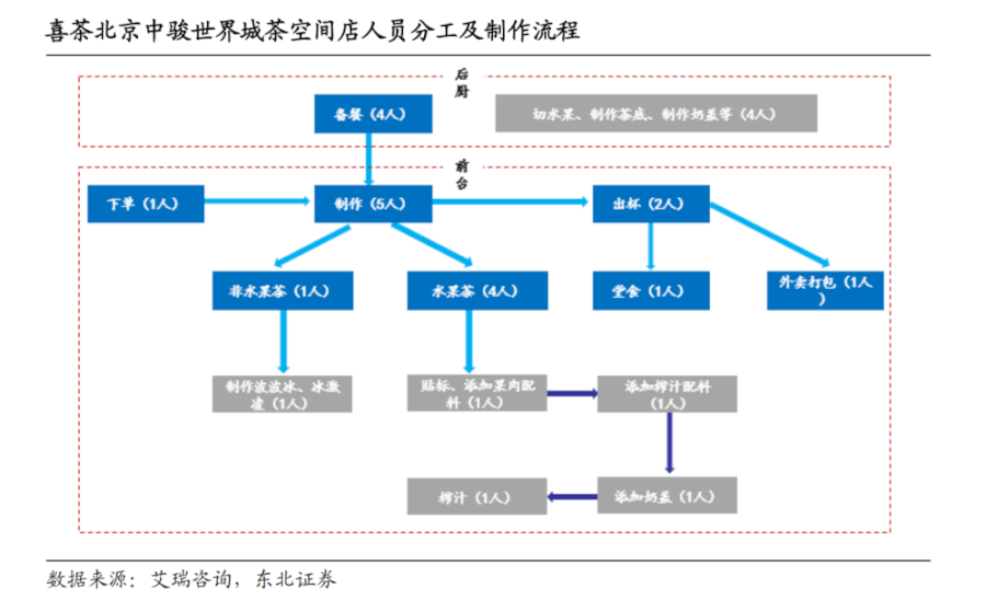 喜茶怎么就值600亿了？